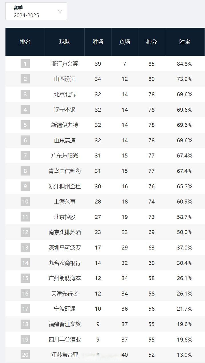 优德登录入口 -尼斯今晚再遭质疑今晚上海久事调整名单以备CBA季后赛，媒体一致点评：赛前新疆广汇调整名单以备社区盾 