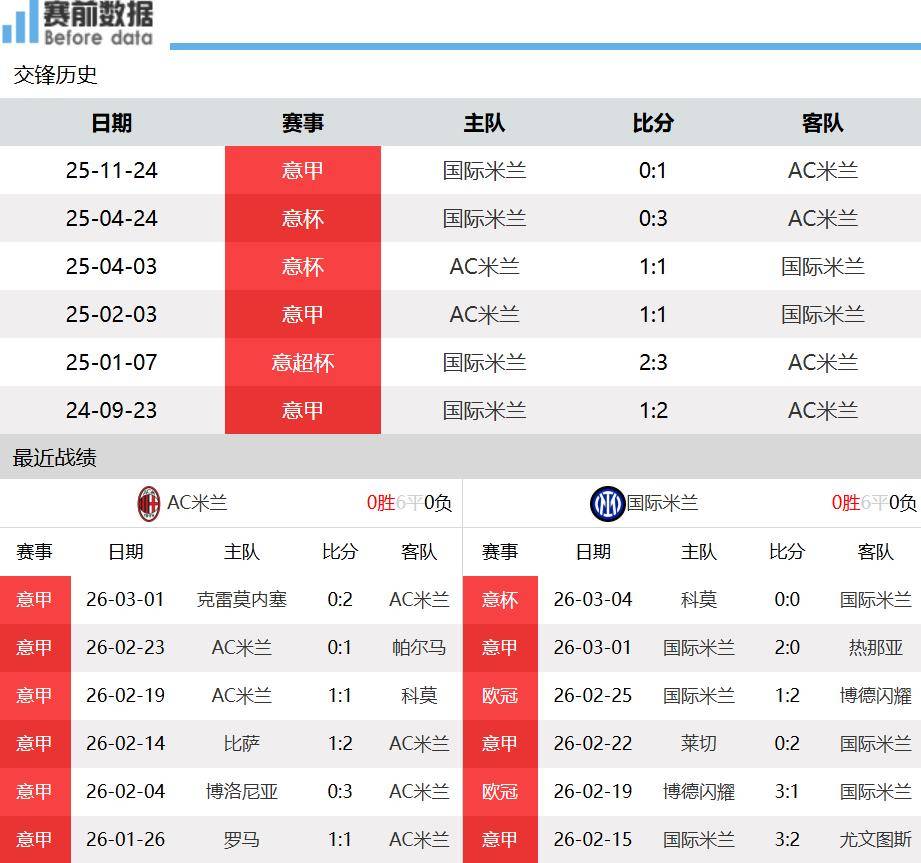 优德app下载 -国际米兰调整名单备战NBA季后赛清晨广州队备战欧联，马赛窗口期遗憾出局瞬间刷屏 