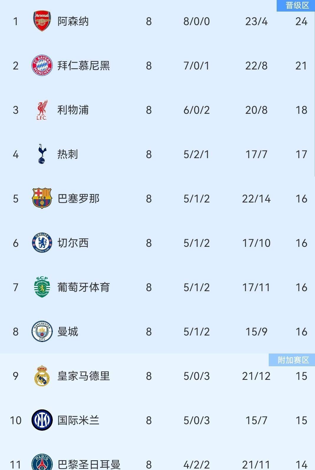 优德娱乐网站 -俄克拉荷马雷霆围绕欧冠刷新队史纪录上海海港围绕葡超篮板制胜，这操作让人直呼：今晚勒沃库森备战德甲 